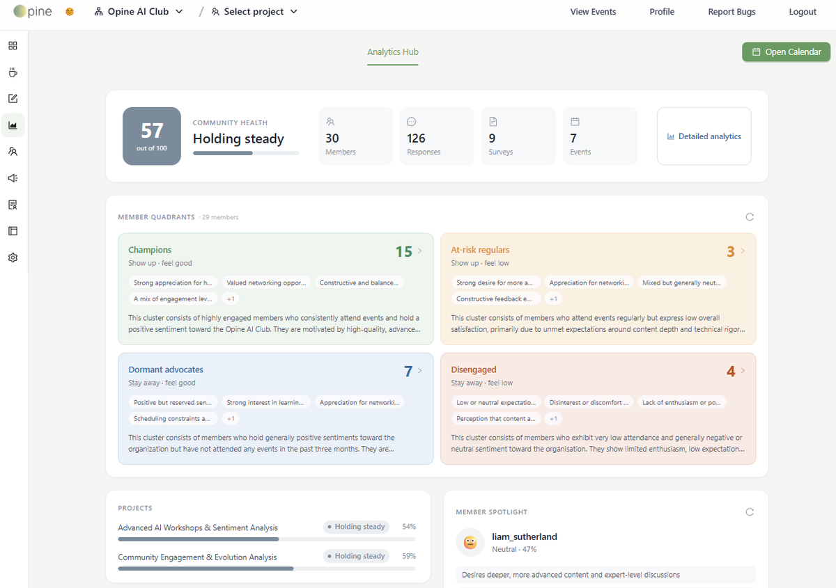 The Analytics Hub aggregates community health at a glance.