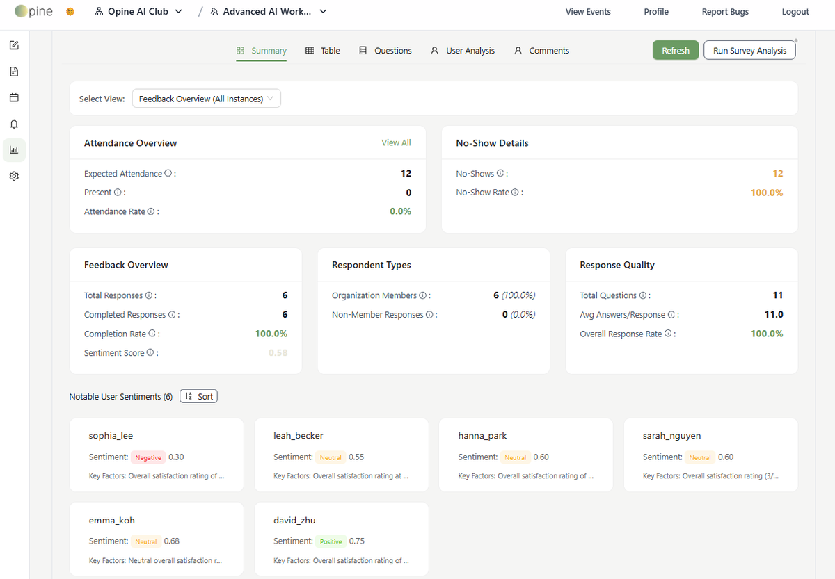 The response summary and analytics view.