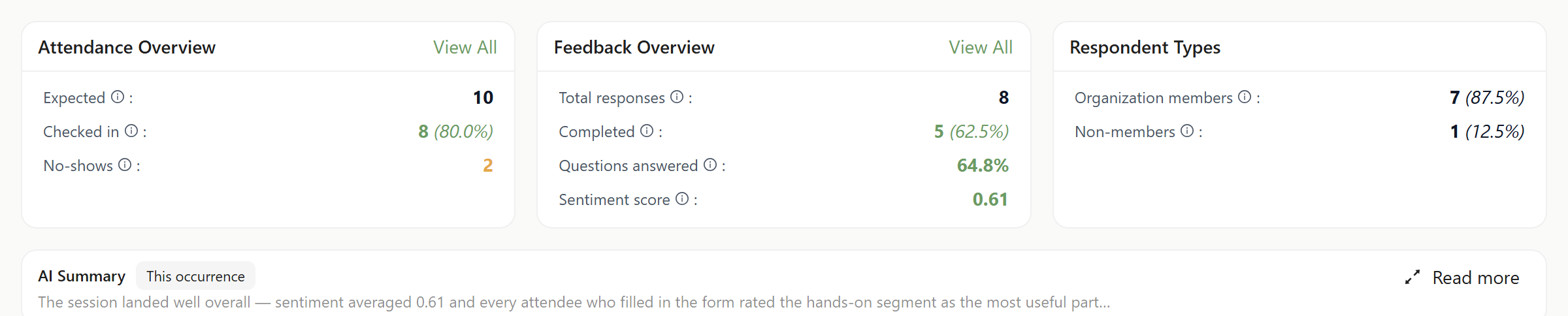 The Summary tab: attendance, feedback, respondent split, and the AI summary.
